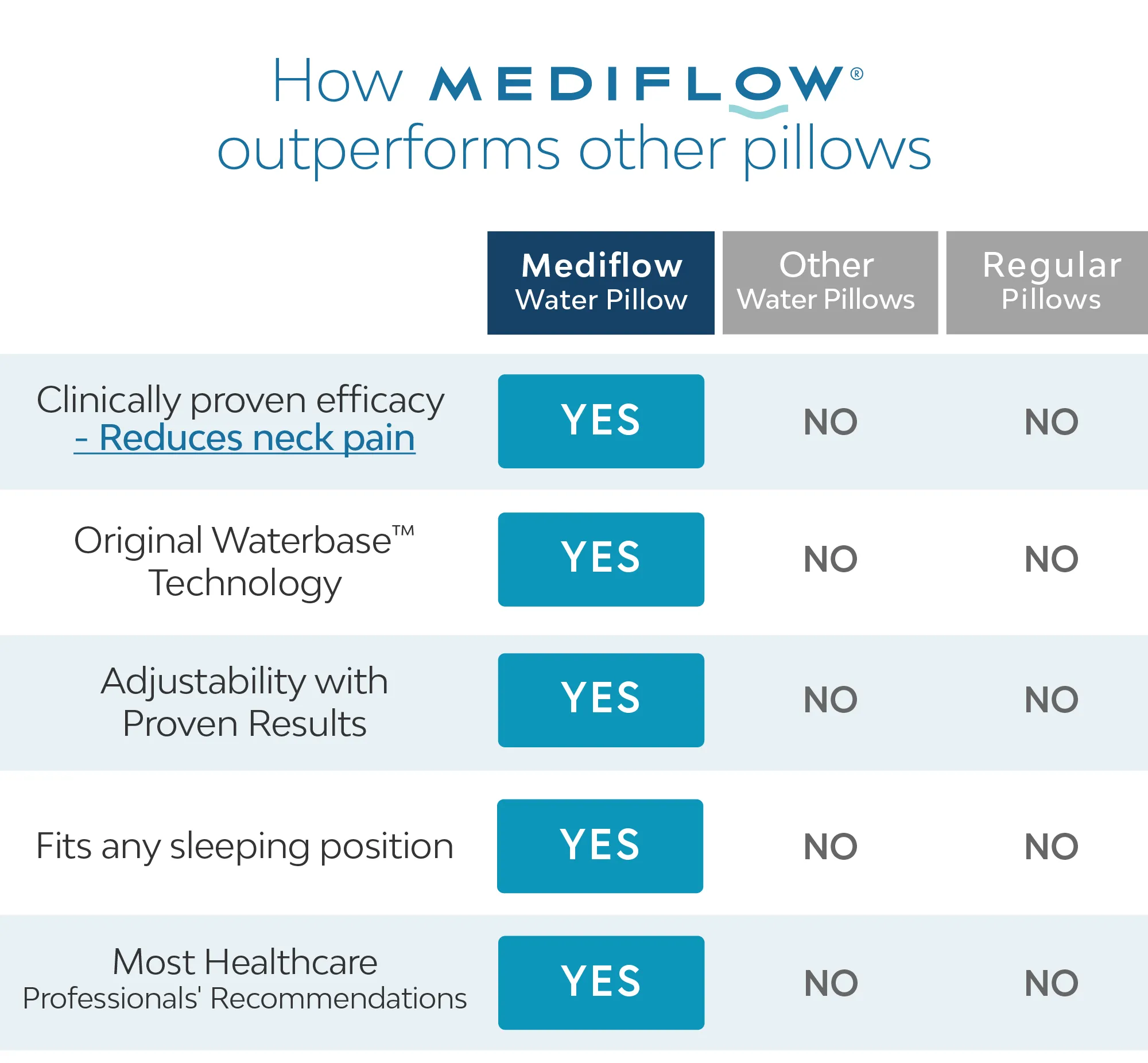Mediflow Water Pillow - Elite Down Alternative