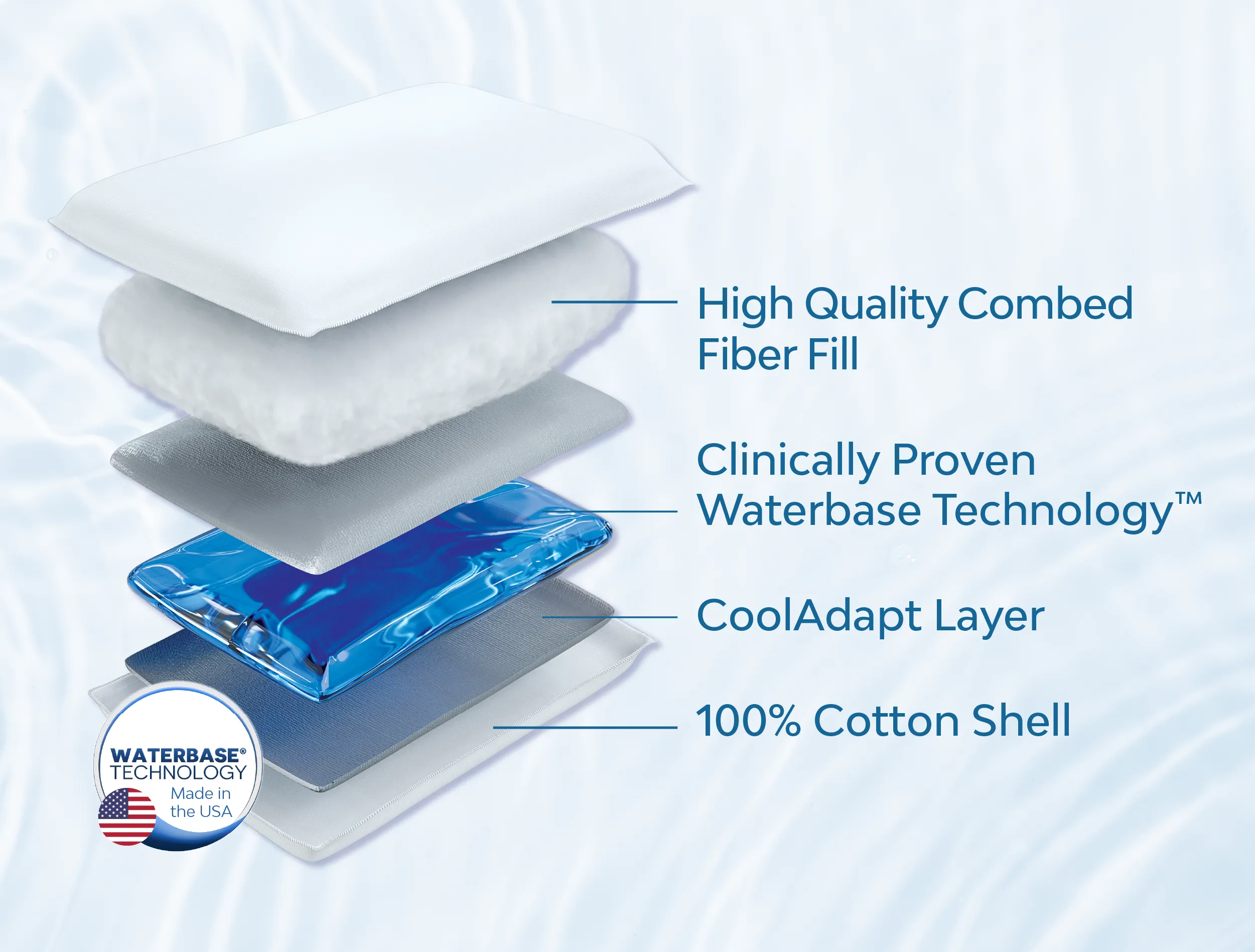 Mediflow Water Pillow - Original Fiber